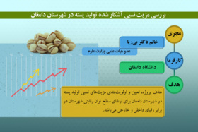 بررسی مزیت نسبی آشکارشده تولید پسته در شهرستان دامغان
